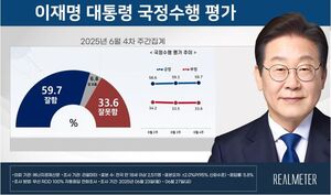 [여론조사] 李대통령 국정 지지율 59.7%… 긍정·부…