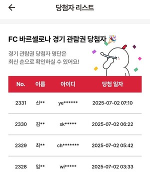 BBQ ‘골든티켓 페스타’ 하루 당첨자 규모 6배 증가
