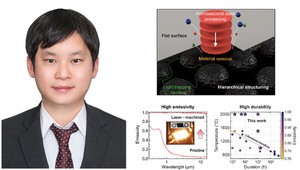 국립공주대 기계자동차공학부 박민옥 교수,  SCI(E)…