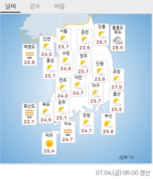 [오늘날씨] 체감 33도 이상에 열대야까지… 수도권·강…