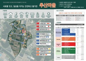 충북 괴산군, ‘2026년 농어촌 취약지역 생활여건개조…