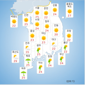 [오늘<b>날씨</b>] 전국 불볕더위… 서울 낮 35도·밤엔 열대야