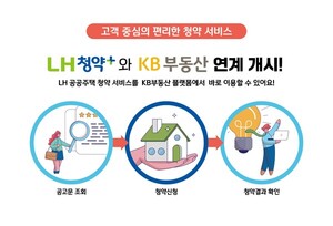 LH, 청약서비스 민간 개방해 국민 편의 높인다