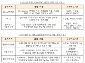 과기정통부, AI 산업 이끌 핵심인재 본격 양성