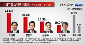 여론조사 그래프 – 장동혁 지지율