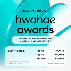 뷰티 플랫폼 화해, '2025 하반기 화해 어워드' 수상 제품 발표 - 뉴스 썸네일 이미지