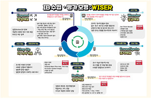 서울<b>구로초</b>, 서울 첫 <b>IB 월드스쿨 인증</b> 획득