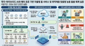 AI가 돌보는 도시 안양… 취약계층 안전망 집 안으로 확대