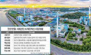 [전국포커스] 안산 반월·시화산단 AI 전환 시동... 중소기업 확산 관건 - 뉴스 썸네일 이미지
